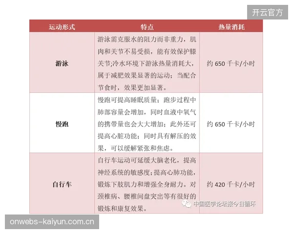 5.5G技术铺开后，实时反馈的“数字运动处方”将从健身房延伸至户外越野等复杂场景